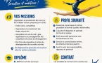 Recrutement entraineur salarié pour club de gym associatif