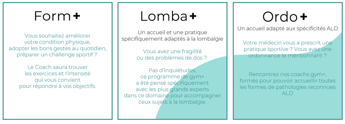 Gym Santé devient GYM+ Gym Santé devient GYM+
