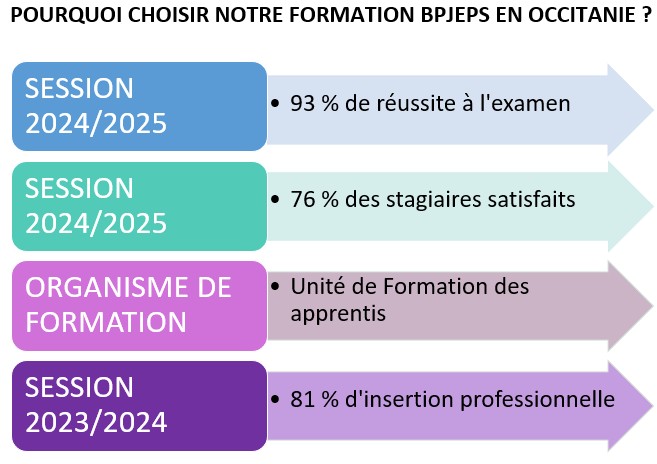 Formations Professionnelles et continues : Sessions 2025 à 2026 Formations Professionnelles et continues : Sessions 2025 à 2026