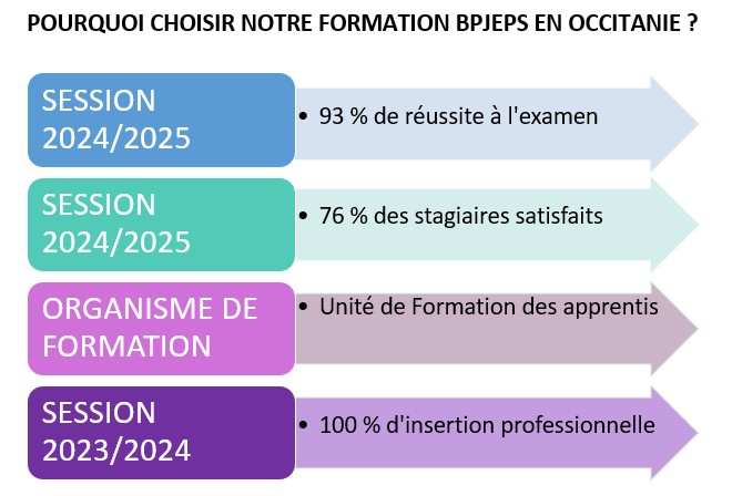 Formations Professionnelles et continues : Sessions 2025 à 2026 Formations Professionnelles et continues : Sessions 2025 à 2026