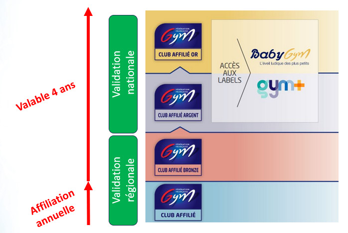QUALICLUB - UNE RECONNAISSANCE POUR TOUS ! QUALICLUB - UNE RECONNAISSANCE POUR TOUS !