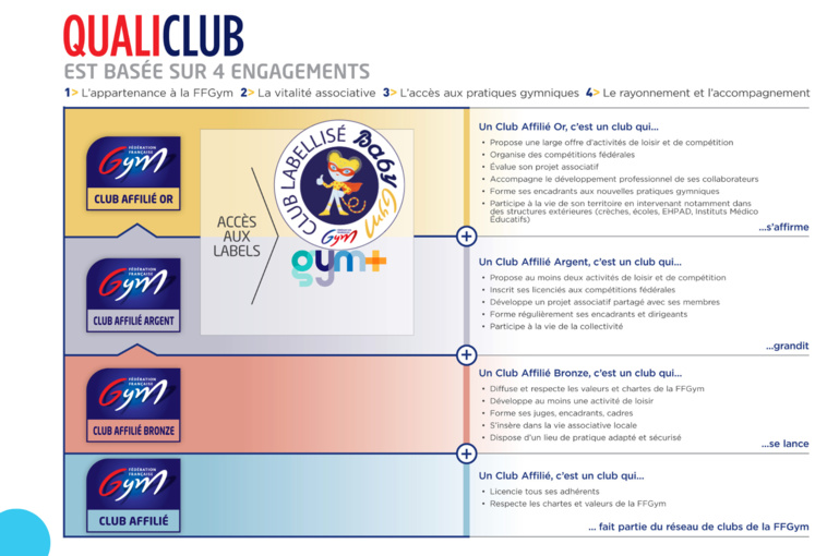 QUALICLUB - UNE RECONNAISSANCE POUR TOUS ! QUALICLUB - UNE RECONNAISSANCE POUR TOUS !