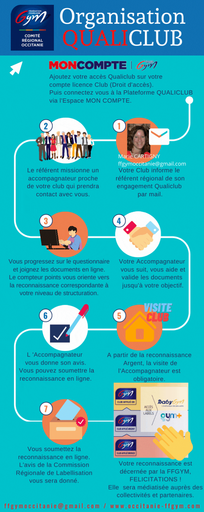 QUALICLUB - UNE RECONNAISSANCE POUR TOUS ! QUALICLUB - UNE RECONNAISSANCE POUR TOUS !