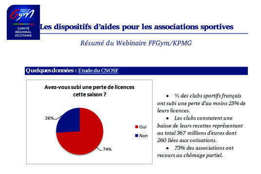 FFG - Dispositifs de soutien aux clubs FFG - Dispositifs de soutien aux clubs