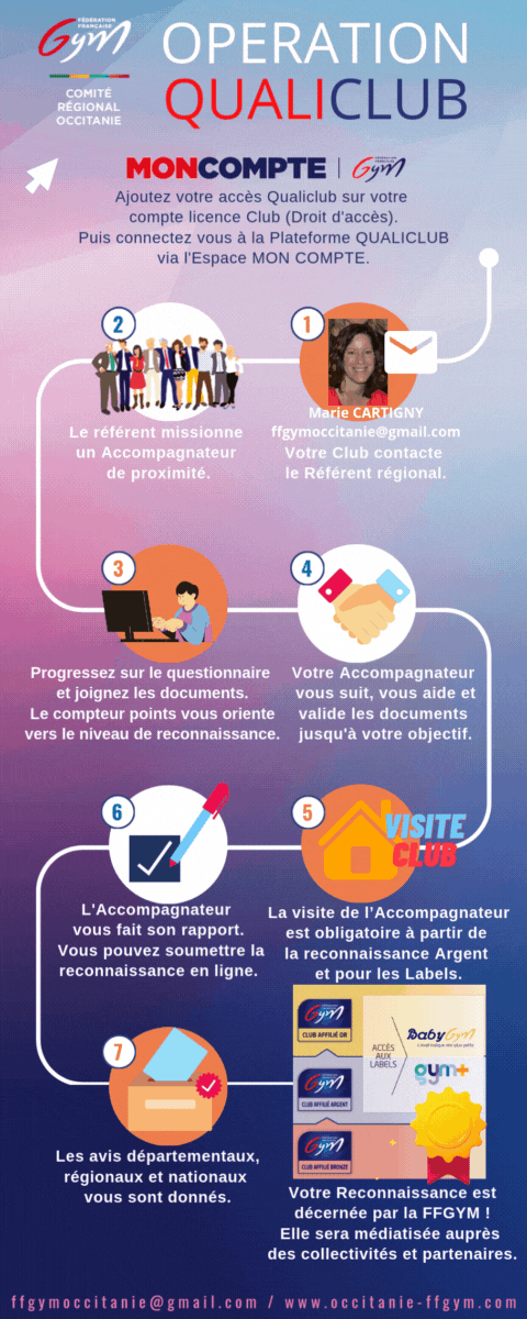 ENTREZ DANS L'OPERATION QUALICLUB ENTREZ DANS L'OPERATION QUALICLUB