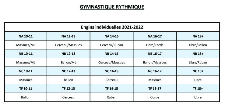 Engins GR pour les Individuelles 2021-2022 Engins GR pour les Individuelles 2021-2022