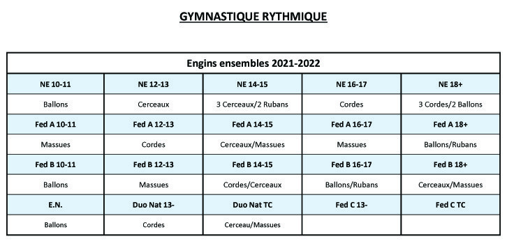 GR - Engins pour les Ensembles 2021-2022 GR - Engins pour les Ensembles 2021-2022