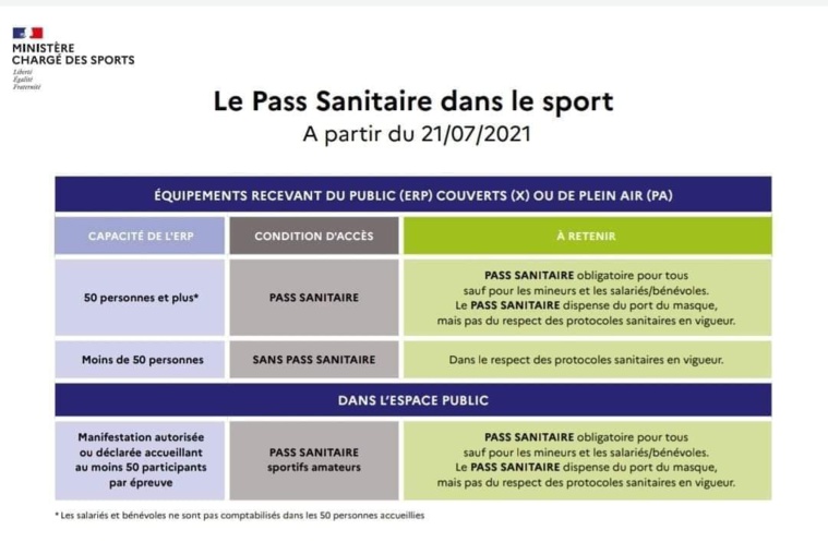 Pass sanitaire dans le Sport à partir du 21 juillet 2021