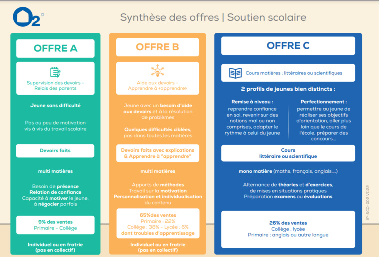 OFFRE PARTENAIRE O2 - REMISE SUR LE SOUTIEN SCOLAIRE