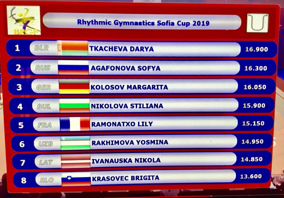 Les gymnastes du Pôle Espoir GR de Montpellier à la Sofia Cup (Bulgarie)