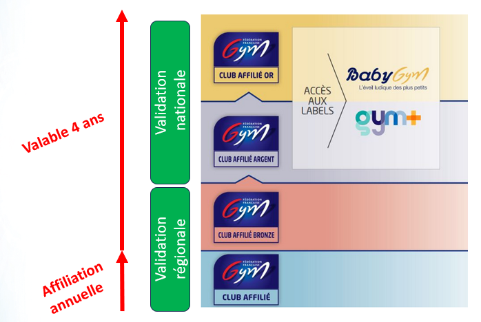 QUALICLUB - UNE RECONNAISSANCE POUR TOUS !