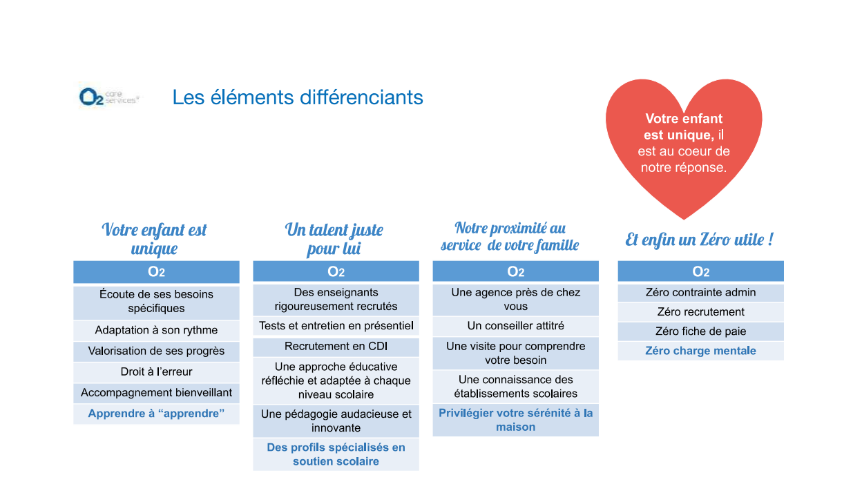 OFFRE PARTENAIRE O2 - REMISE SUR LE SOUTIEN SCOLAIRE