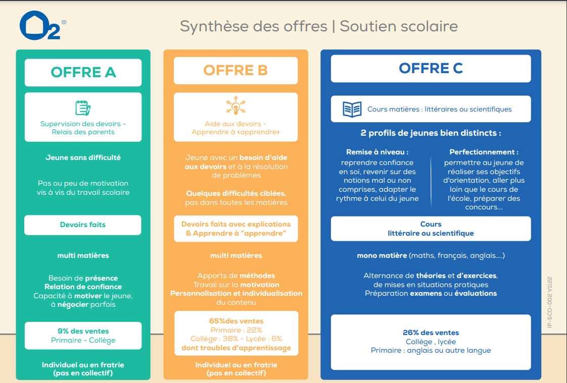 OFFRE PARTENAIRE O2 - REMISE SUR LE SOUTIEN SCOLAIRE