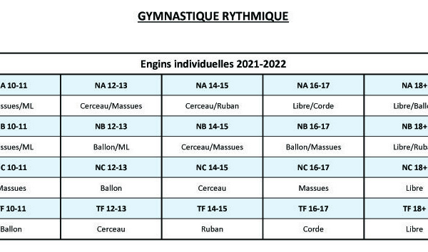 Ffgym Occitanie Ffgym Calendrier 2022